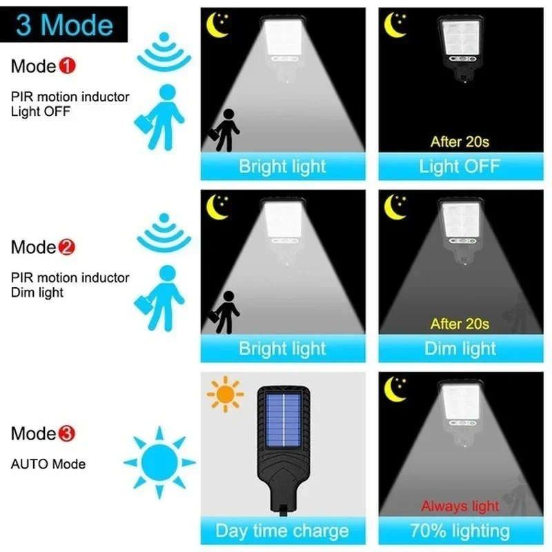 Powerful LED Solar Outdoor Cou - Lighting Decoration Outdoor 리뷰 및 가격